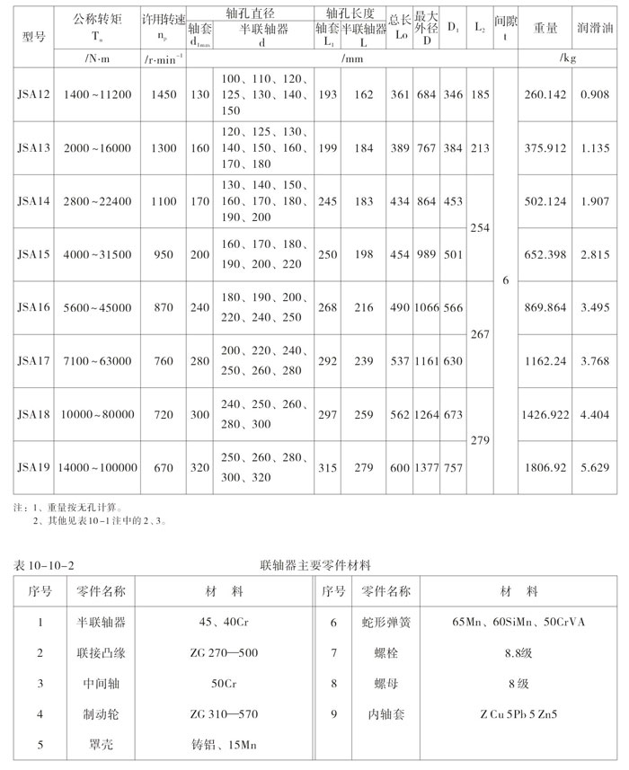 蛇形彈簧聯(lián)軸器